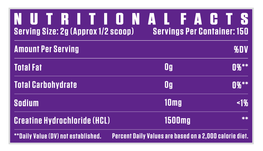 Dennis James Signature Series Creatine HCL